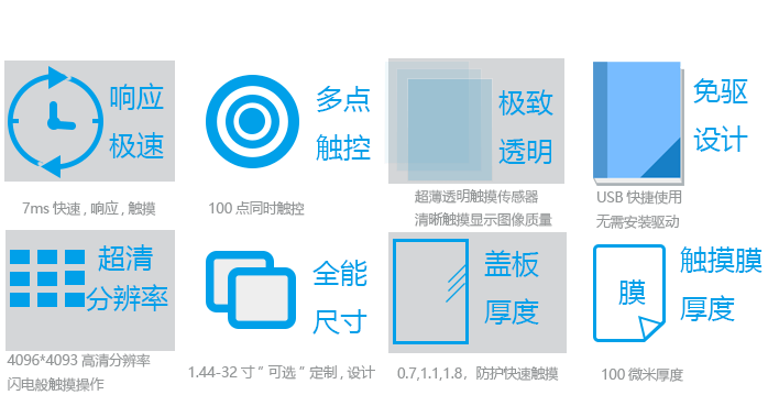 pg电子模拟器触摸屏